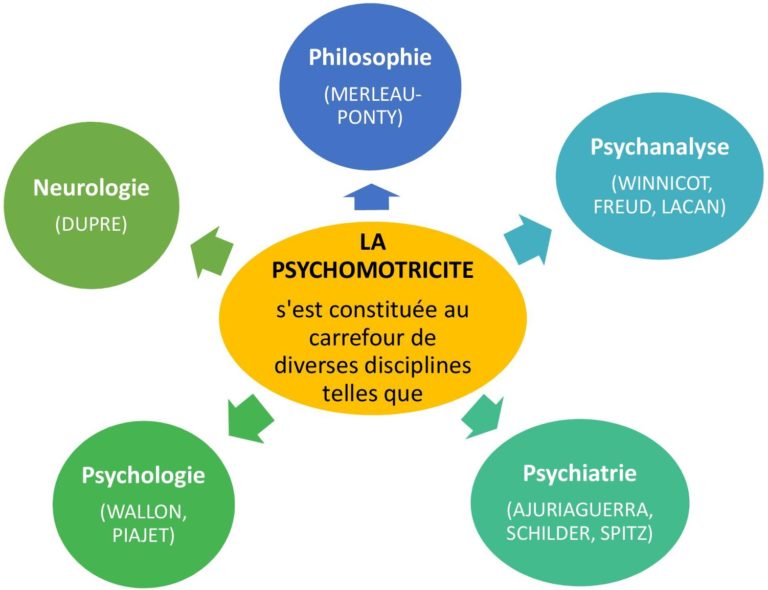 LA PSYCHOMOTRICITÉ ? – Psychomotricienne à Meudon